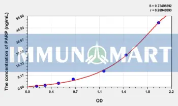 Human PARP(Poly ADP Ribose Polymerase) ELISA Kit