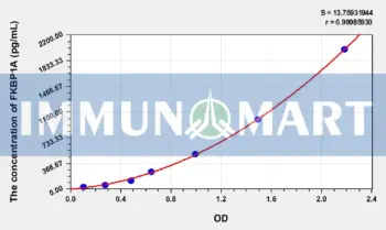 Human FKBP1A(FK506 Binding Protein 1A) ELISA Kit