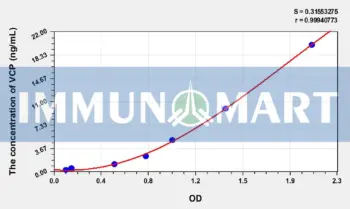 Human VCP(Valosin Containing Protein) ELISA Kit