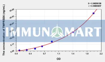 Human TMPRSS6(Transmembrane Protease, Serine 6) ELISA Kit
