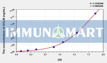Mouse GCLM(Glutamate Cysteine Ligase, Modifier Subunit) ELISA Kit