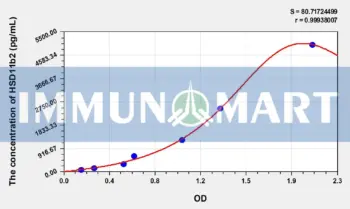Human HSD11b2(11-Beta-Hydroxysteroid Dehydrogenase Type 2) ELISA Kit