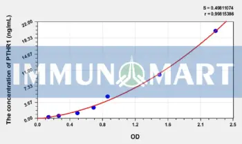 Human PTHR1(Parathyroid Hormone Receptor 1) ELISA Kit