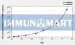 Human PSMa1(Proteasome Subunit Alpha Type 1) ELISA Kit