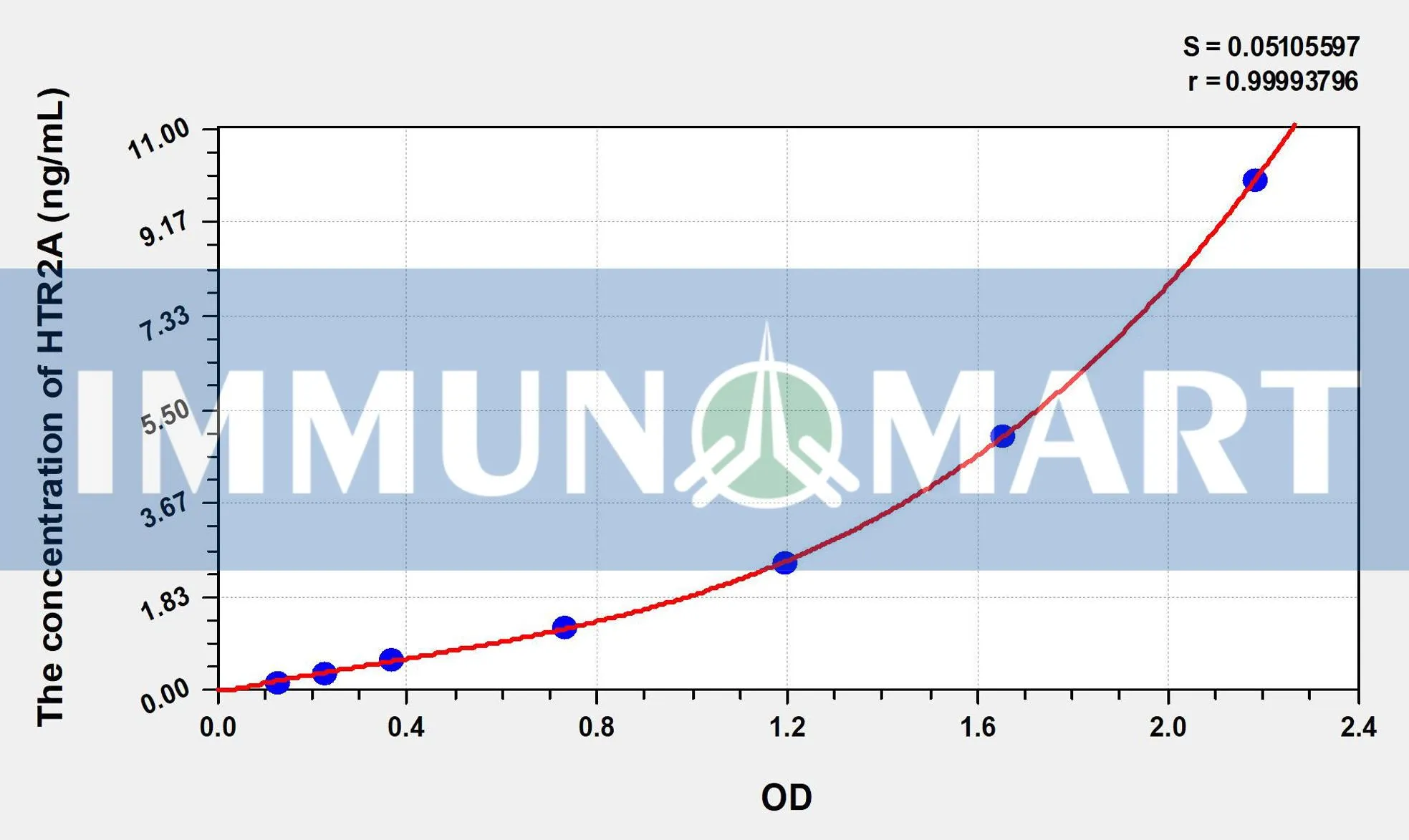 Human 5HTR2A(5-Hydroxytryptamine Receptor 2A) ELISA Kit