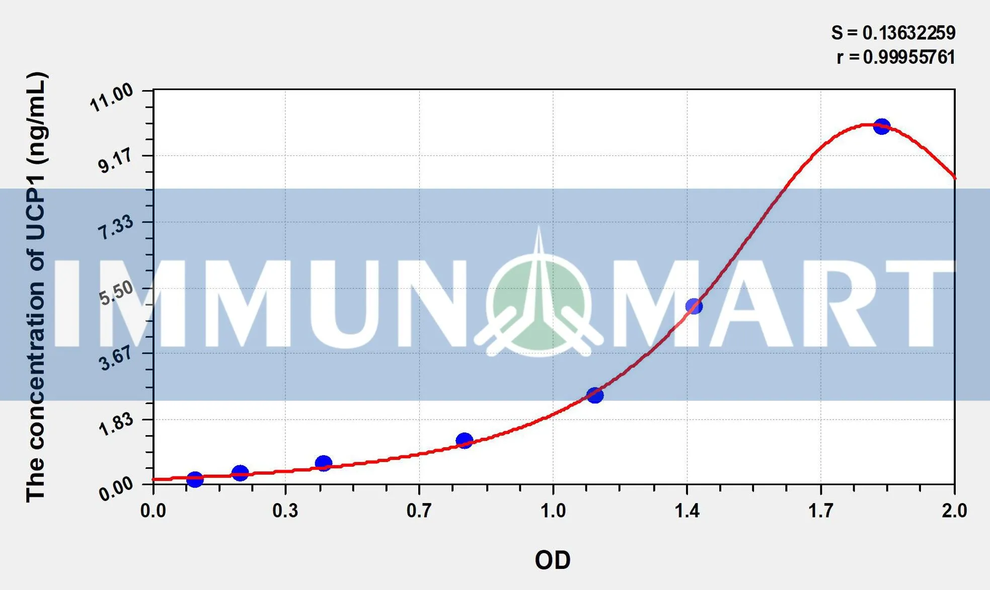 Human UCP1(Uncoupling Protein 1