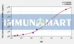 Human TRAM1(Translocation Associated Membrane Protein 1) ELISA Kit