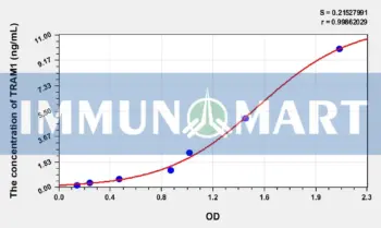 Human TRAM1(Translocation Associated Membrane Protein 1) ELISA Kit