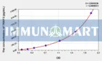 Human TRAF3(TNF Receptor Associated Factor 3) ELISA Kit