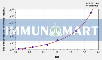 Human KRAS(V-Ki-Ras2 Kirsten Rat Sarcoma Viral Oncogene Homolog) ELISA Kit