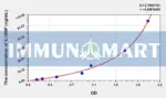 Human IL18BP(Interleukin 18 Binding Protein) ELISA Kit
