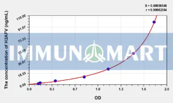 Human H2AFV(H2A Histone Family, Member V) ELISA Kit