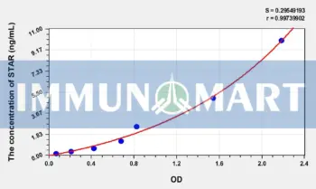 Human STAR(Steroidogenic Acute Regulatory Protein) ELISA Kit