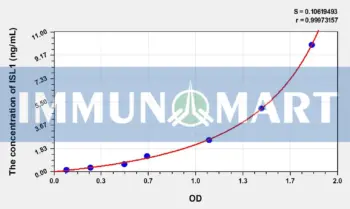 Human ISL1(ISL LIM Homeobox Protein 1) ELISA Kit