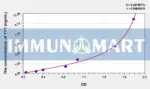 Human YY1(YY1 Transcription Factor) ELISA Kit