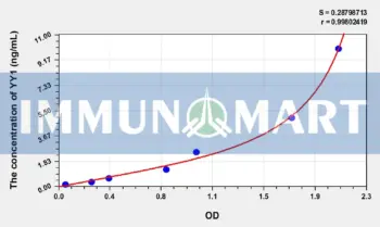 Human YY1(YY1 Transcription Factor) ELISA Kit