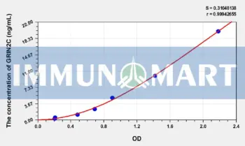 Human GRIN2C(Glutamate Receptor, Ionotropic, N-Methyl-D-Aspartate 2C) ELISA Kit