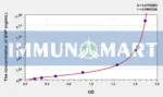 Human SHP(Small Heterodimer Partner) ELISA Kit
