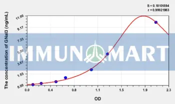Human GNaI3(G Protein Alpha Inhibiting Activity Polypeptide 3) ELISA Kit