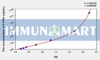 Human PTPN1(Protein Tyrosine Phosphatase, Non Receptor Type 1) ELISA Kit
