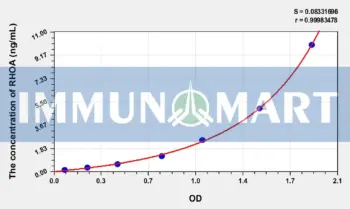 Human RHOA(Ras Homolog Gene Family, Member A) ELISA Kit