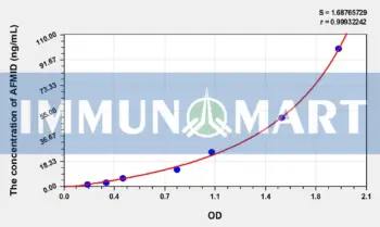 Human AFMID(Arylformamidase) ELISA Kit