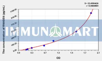 Human RNASE6(Ribonuclease A6) ELISA Kit