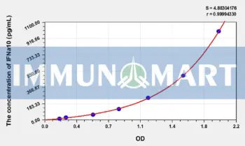 Human IFNa10(Interferon Alpha 10) ELISA Kit