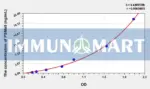 Human PSMa5(Proteasome Subunit Alpha Type 5) ELISA Kit