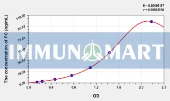 Human PC(Pyruvate Carboxylase) ELISA Kit