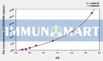 Human ARHGDIb(Rho GDP Dissociation Inhibitor Beta) ELISA Kit