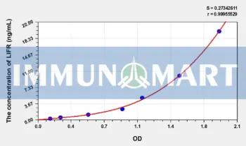 Human LIFR(Leukemia Inhibitory Factor Receptor) ELISA Kit