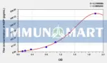 Mouse NEP(Neprilysin) ELISA Kit