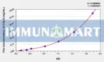 Human CALD(Caldesmon) ELISA Kit