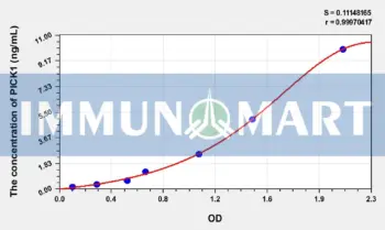 Mouse PICK1(Protein Interacting With Protein Kinase C Alpha 1) ELISA Kit
