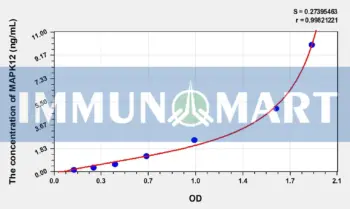 Human MAPK12(Mitogen Activated Protein Kinase 12) ELISA Kit