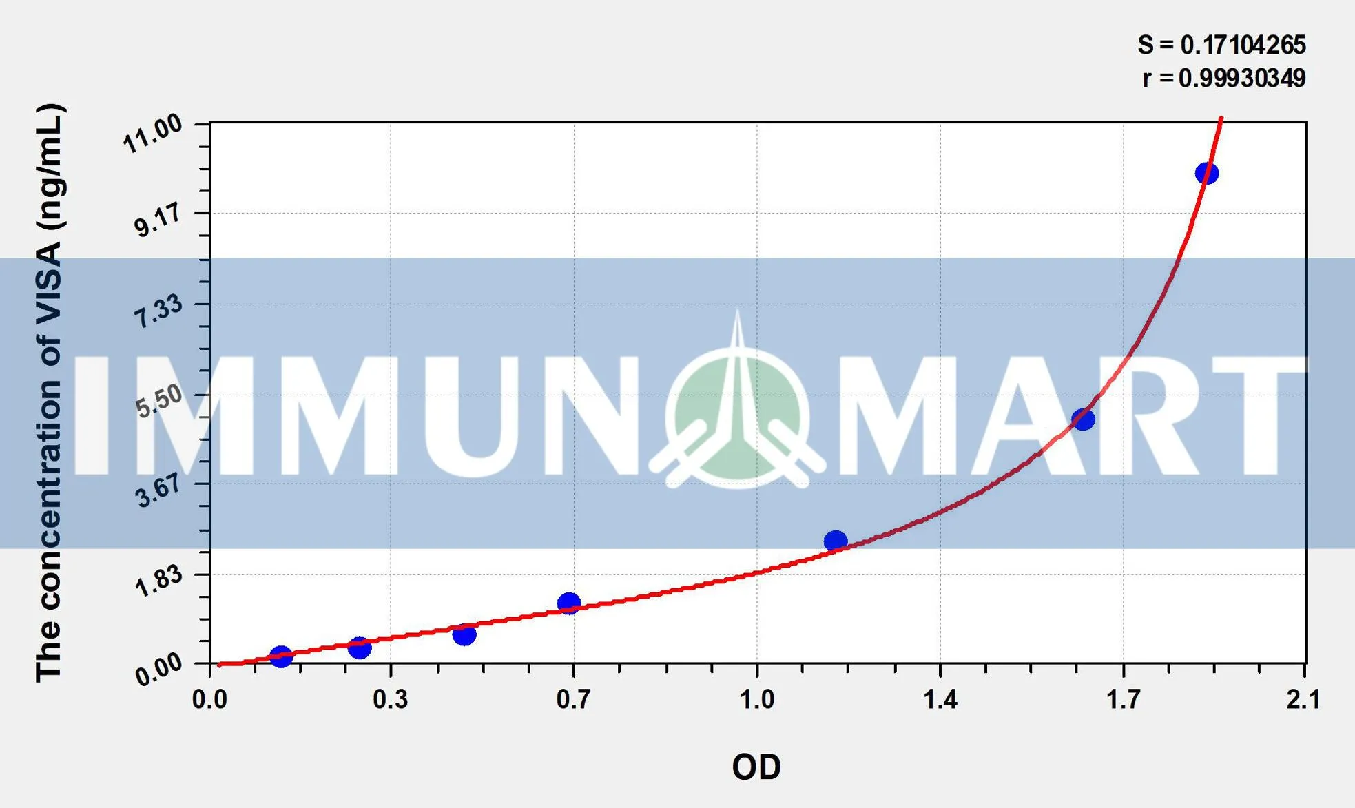 Human VISA(Virus Induced Signaling Adapter) ELISA Kit