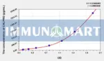 Human CALP(Calprotectin) ELISA Kit