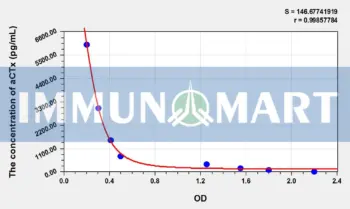 Mouse aCTx(Alpha-Crosslaps) ELISA Kit
