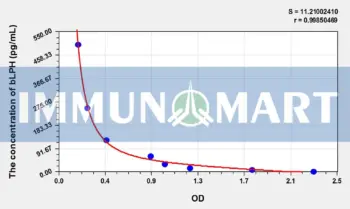 Human bLPH(Beta-Lipotropic Hormone) ELISA Kit