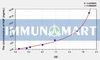 Human NSF(N-Ethylmaleimide Sensitive Factor) ELISA Kit