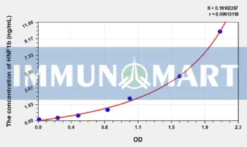 Human HNF1b(Hepatocyte Nuclear Factor 1 Beta) ELISA Kit