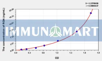 Human RGN(Regucalcin) ELISA Kit