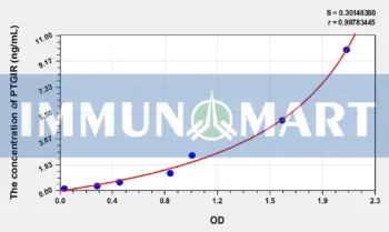 Human PTGIR(Prostacyclin Receptor) ELISA Kit