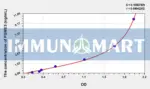 Human PSME3(Proteasome Activator Subunit 3) ELISA Kit 1 Human PSME3(Proteasome Activator Subunit 3) ELISA Kit