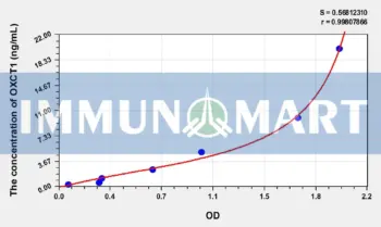 Human OXCT1(3-Oxoacid Coenzyme A Transferase 1) ELISA Kit