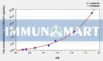 Human CRELD1(Cysteine Rich With EGF Like Domains Protein 1) ELISA Kit 1 Human CRELD1(Cysteine Rich With EGF Like Domains Protein 1) ELISA Kit