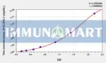 Human ELOVL1(Elongation Of Very Long Chain Fatty Acids Like Protein 1) ELISA Kit