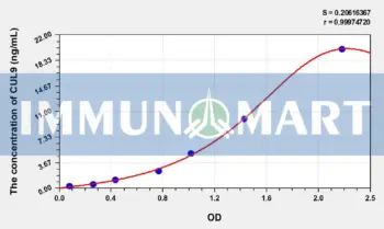 Human CUL9(Cullin 9) ELISA Kit