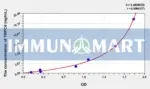 Human TRPC6(Transient Receptor Potential Cation Channel Subfamily C